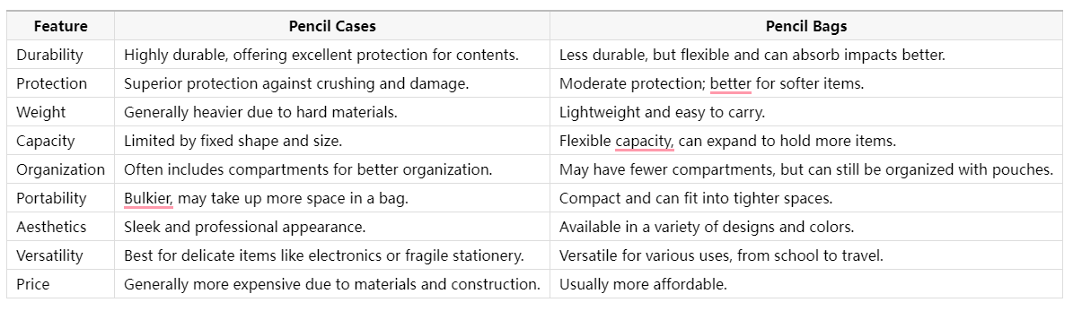 gox travel toiletry bag vs gox tech bag for travel.png